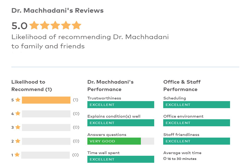 Dr. Machhadani Reviews